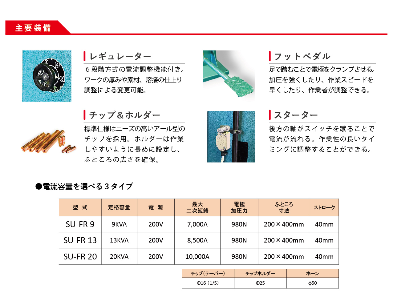 予約 定置式スポット溶接機SMKホーンホルダー１式 sushitai.com.mx